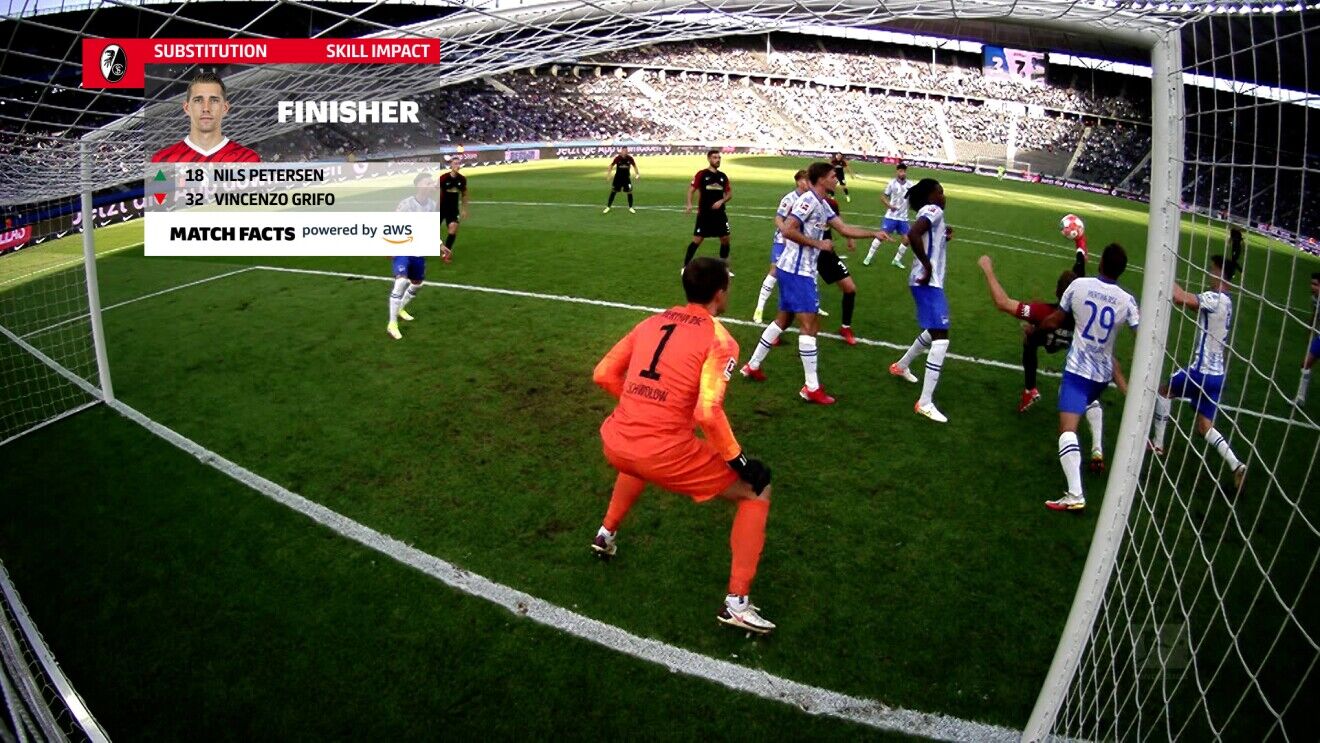 Bundesliga debuts two new Match Facts