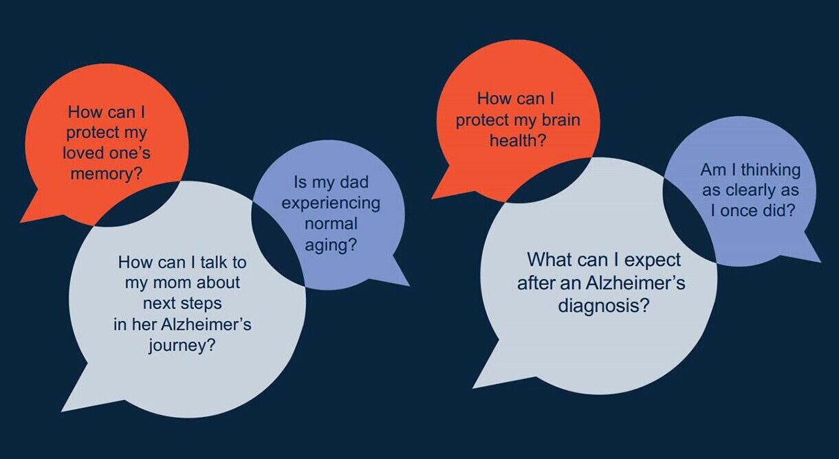 Starting the conversation about Alzheimer’s