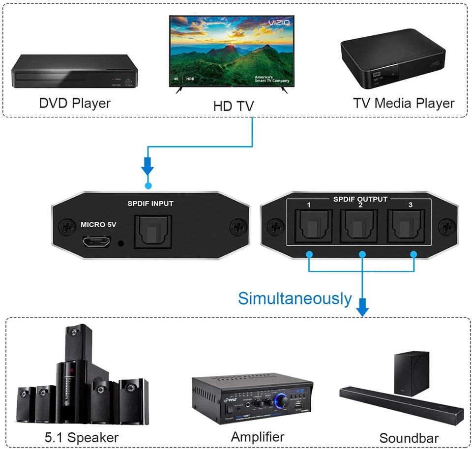 2023 Best 1x3 Toslink Spdif Optical Digital Audio Splitter One input 3 Outputs Support LPCM 2.0 DTS AC3 With Optical Cable-5
