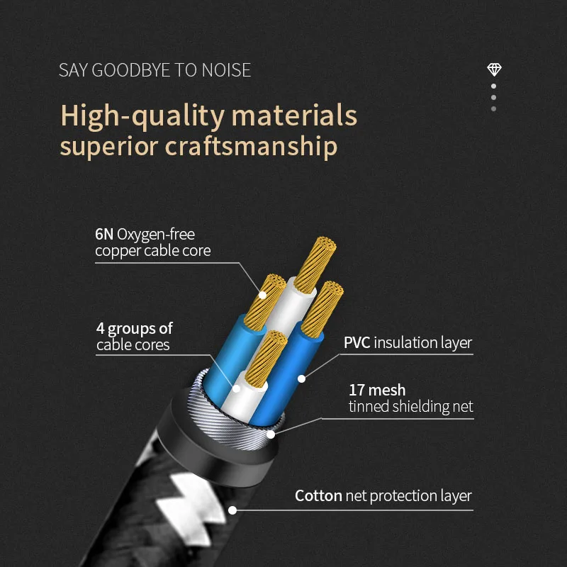 TODN RCA Cable HiFi Stereo 3.5mm to 2RCA Audio Cable AUX RCA Jack 3.5 Y Splitter for Amplifiers Audio Home Theater Cable RCA-2
