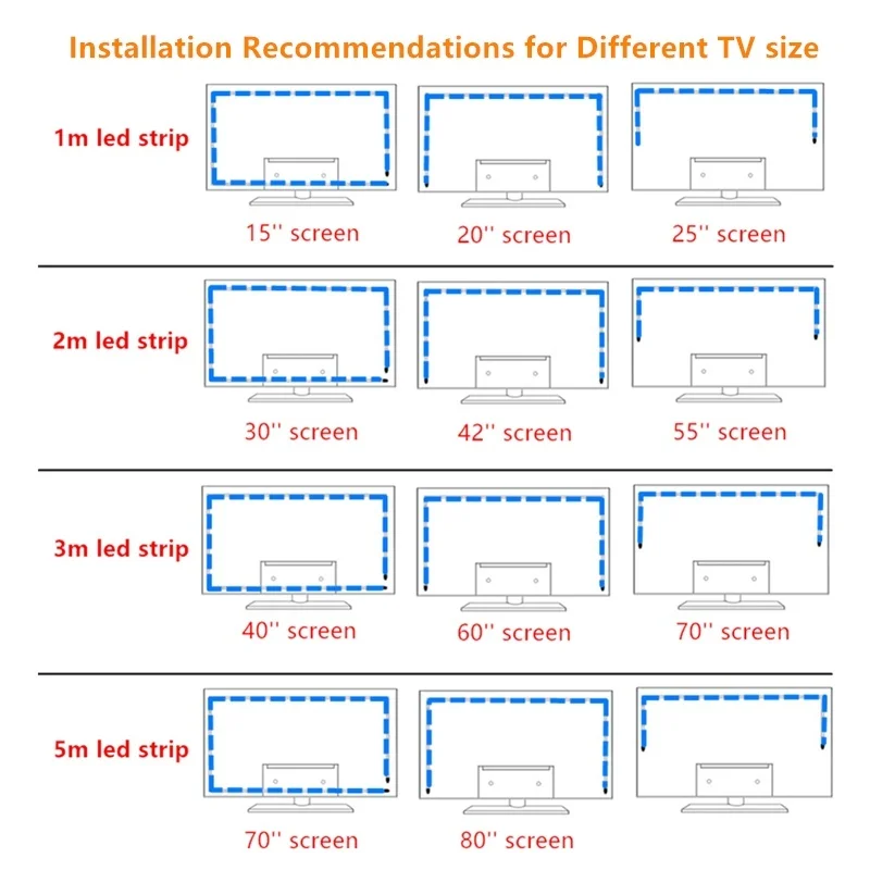 TV Backlight Music Sync USB Powered RGB LED Strip Light for 15 - 80 Inch TV, Mirror, PC-6