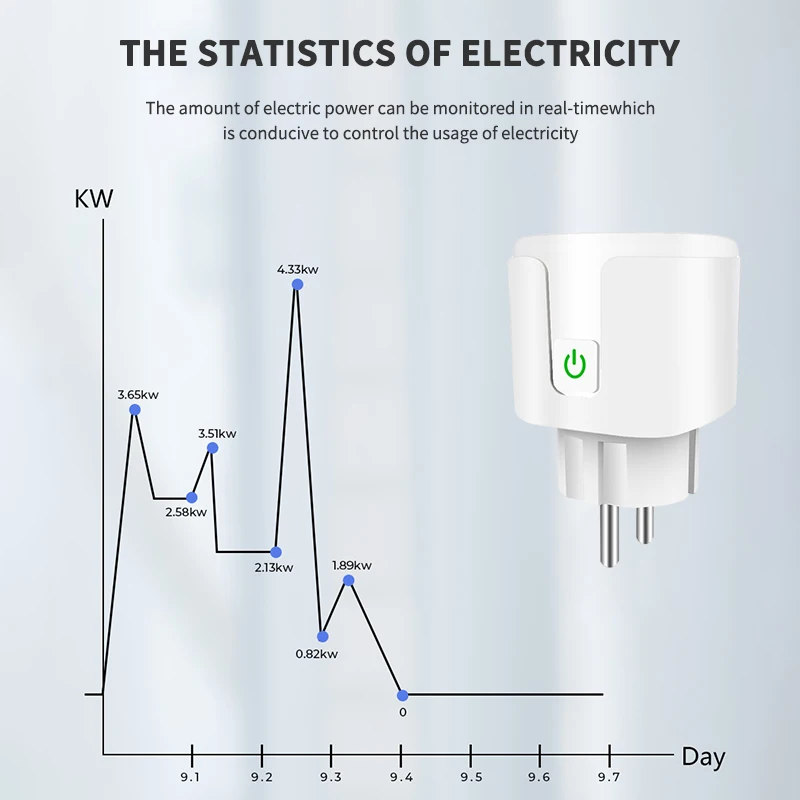 Tuya Smart Socket EU 20A WiFi Smart Plug Voice Control Yandex Alice Alexa Google Home For Tuya Smart Life APP Power Metering-2