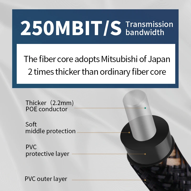 TODN Digital Optical Audio Toslink Cable Hi-end Fiber Optic Audio Cable for HIFI Video DVD TV DTS Dolby 5.1 7.1-2