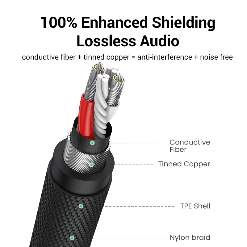 UGREEN 3.5mm Aux Cable 4 Pole TRRS 4-Conductor Auxiliary Male to Male Stereo Jack HiFi Support Microphone Function Audio Cable-3