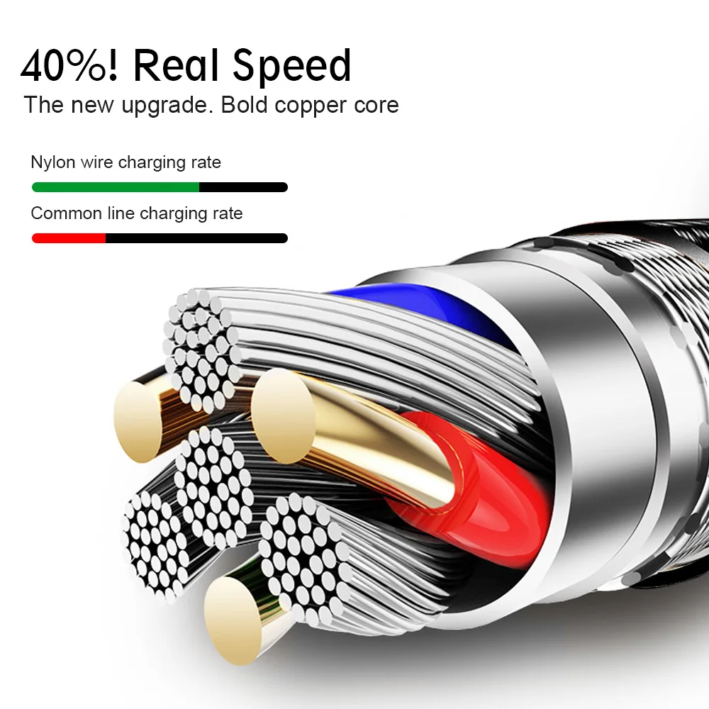 OLAF Nylon Braided USB Type C Cable 1M 2M 3M Data Sync Fast Charging USB C Cable For Samsung S9 S10 Xiaomi mi9 mi8 Huawei Type-c-5