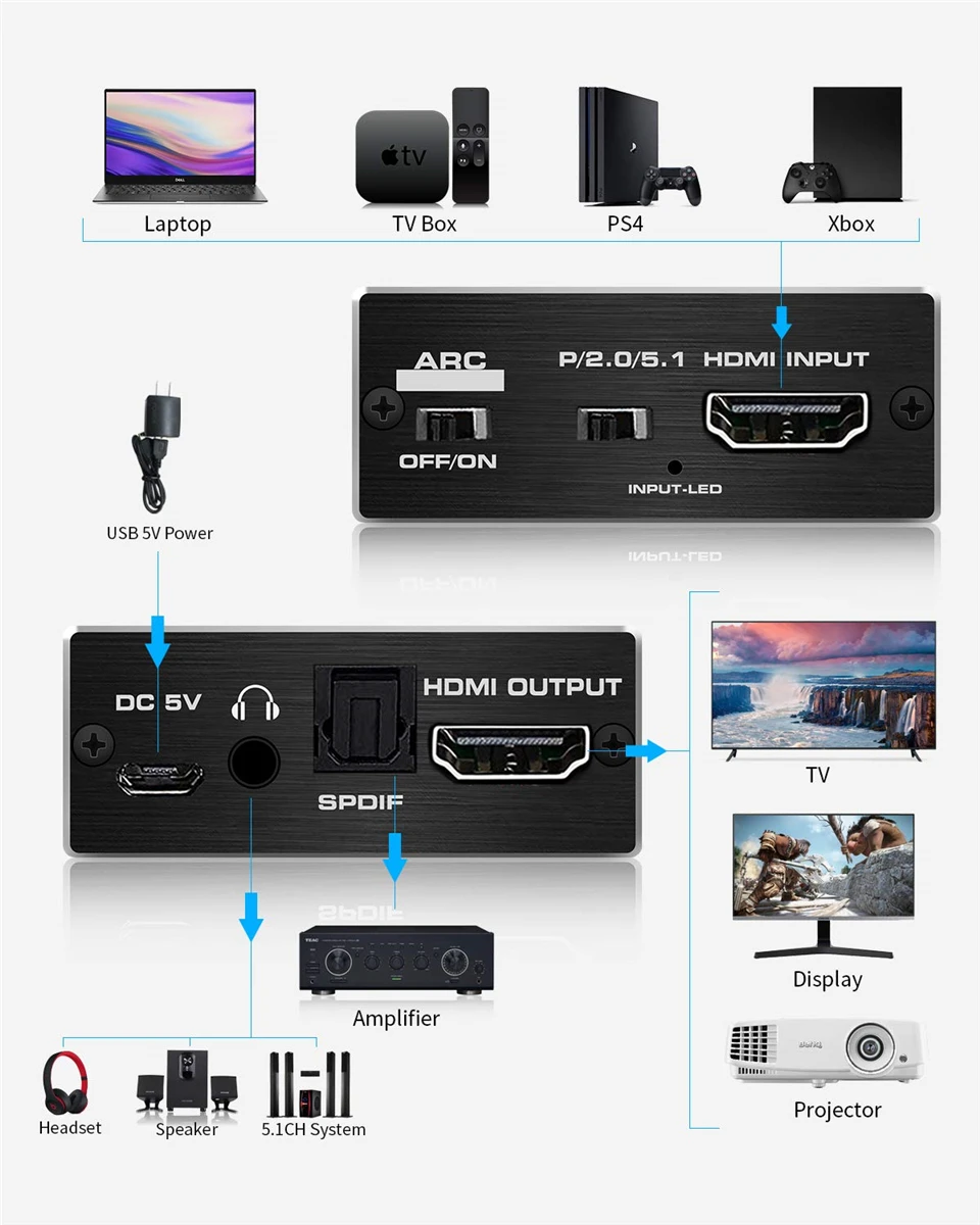 Navceker 4K 60Hz HDMI-Compatible Audio Extractor Stereo Audio Converter 3.5mm Audio Splitter Adapter For PS4 TV DVD Home Theater-2