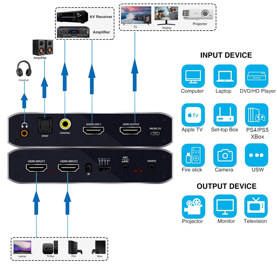 2x1 4K 120Hz HDMI Switch eARC Audio Extractor ARC Optical Toslink HDMI 2.0 Switch 4K 60Hz HDMI Switcher Remote for Apple TV PS4-2