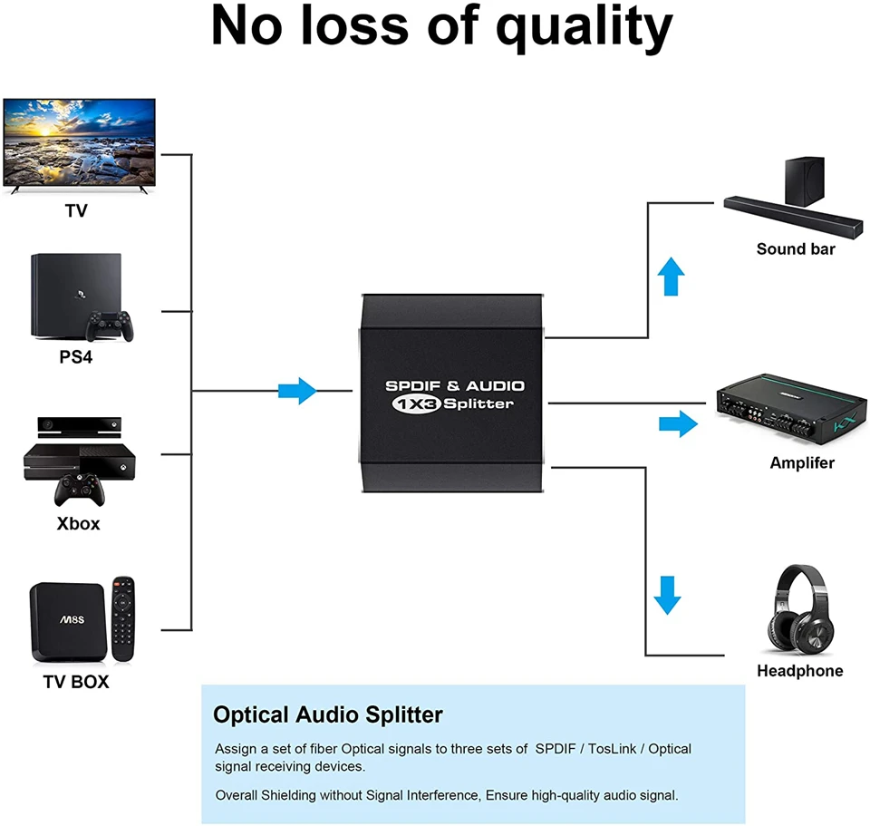 2023 Best 1x3 Toslink Spdif Optical Digital Audio Splitter One input 3 Outputs Support LPCM 2.0 DTS AC3 With Optical Cable-2