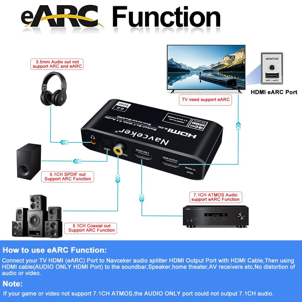 2x1 4K HDMI Switch eARC Audio Extractor With ARC & Optical Toslink HDMI 2.0 Switch 4K 60Hz HDMI Switcher Remote for Apple TV PS4-3