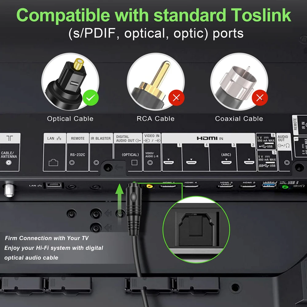 Digital Optical Audio Toslink Cable HIFI 5.1 SPDIF Coaxial Cable for Amplifiers Subwoofer TV box PS4 360  Soundbar speaker Fiber-5