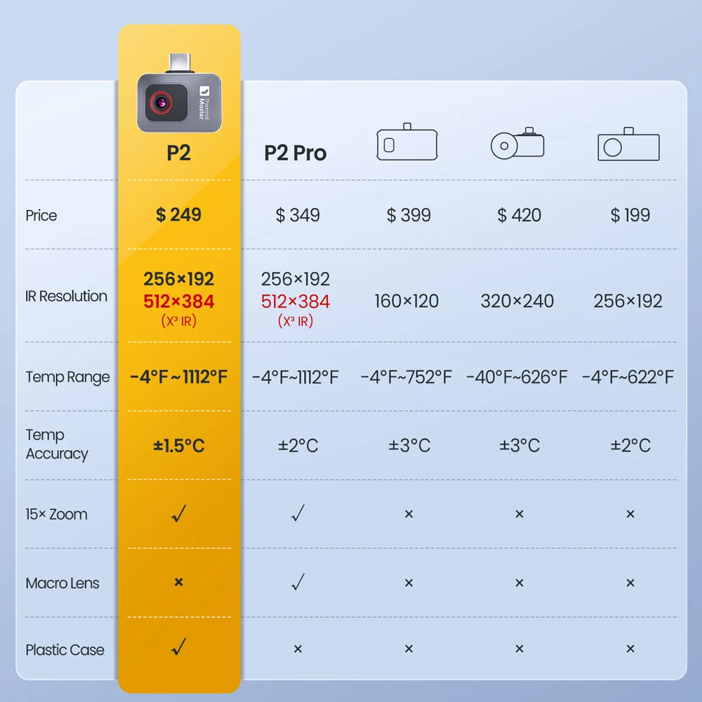 P2 Construction Thermal Imager Infrared Thermal Imaging Camera with Portable Case for android Phone-2