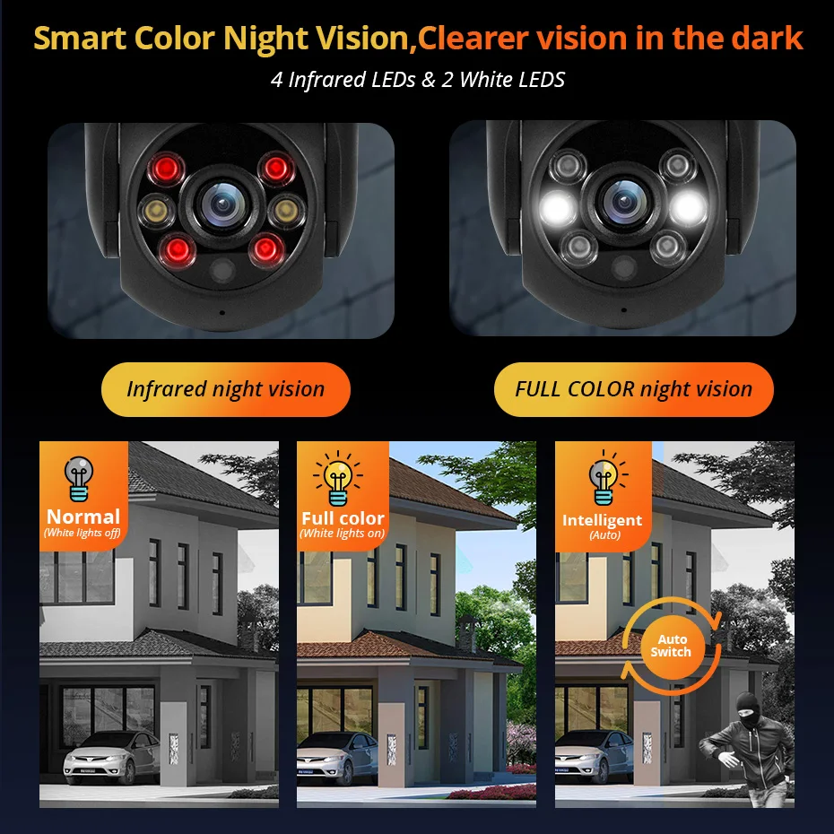 KERUI 5MP 8MP 4K PTZ WiFi IP Wireless Camera Tuya Smart Outdoor Home Security Dual Lens 10MP 5K Camera CCTV Video Surveillance-4