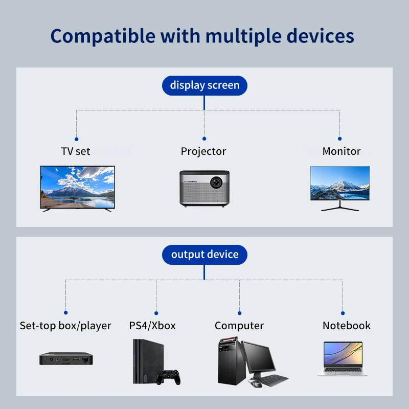 HDMI HD Cable Splitter 1080P 2 Dual Port Y Splitter 1 In 2 Out Cable Adapter For LCD TV Box PS3 HDMI-compatible Splitter-5