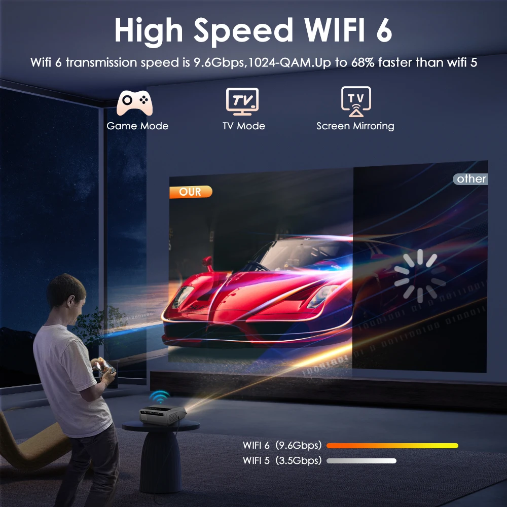4K beamer Projector for Movies 2200 ANSI Auto Focus Native Full HD 5G Wifi Android TV Home Theater Daylight HDR Video Projectors-6
