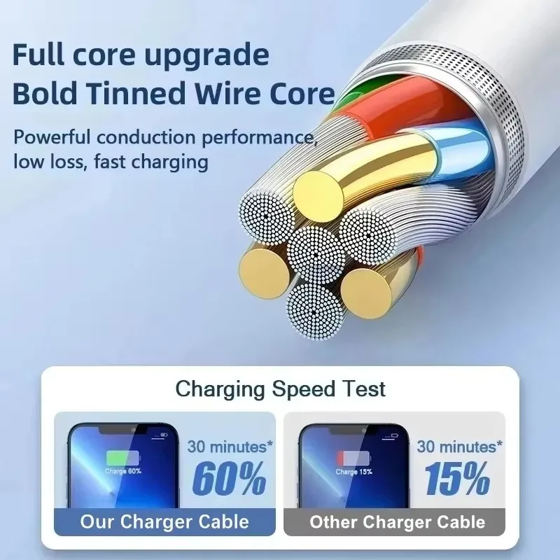 35W PD Original Fast Charging USB Cable for iPhone 14 8 7 Plus 13 12 11 Pro XS Max XR X USB C Rapid Charger Cable 1m 1.5m 2m 3m-4