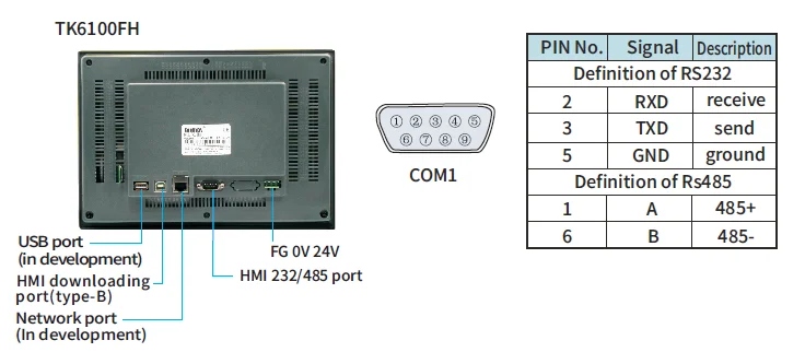 COOLMAY HMI touch screen 4.3 