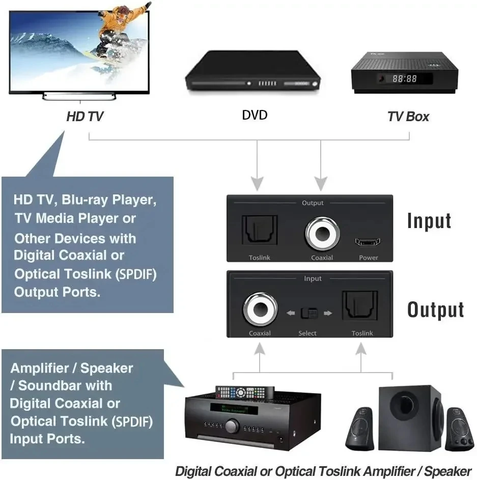Bi-directional Coaxial to Optical Converter Stereo Audio SPDIF Toslink to Coaxial and Coaxial to Optical SPDIF Toslink Adapter-3