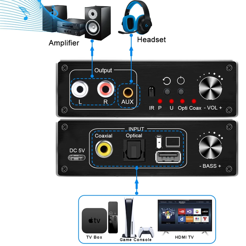 Navceker DAC Digital to Analog Audio Converter Optical Coaxial Fiber SPDIF to RCA 3.5mm Jack Audio Adapter Amplifier for PS4 TV-2