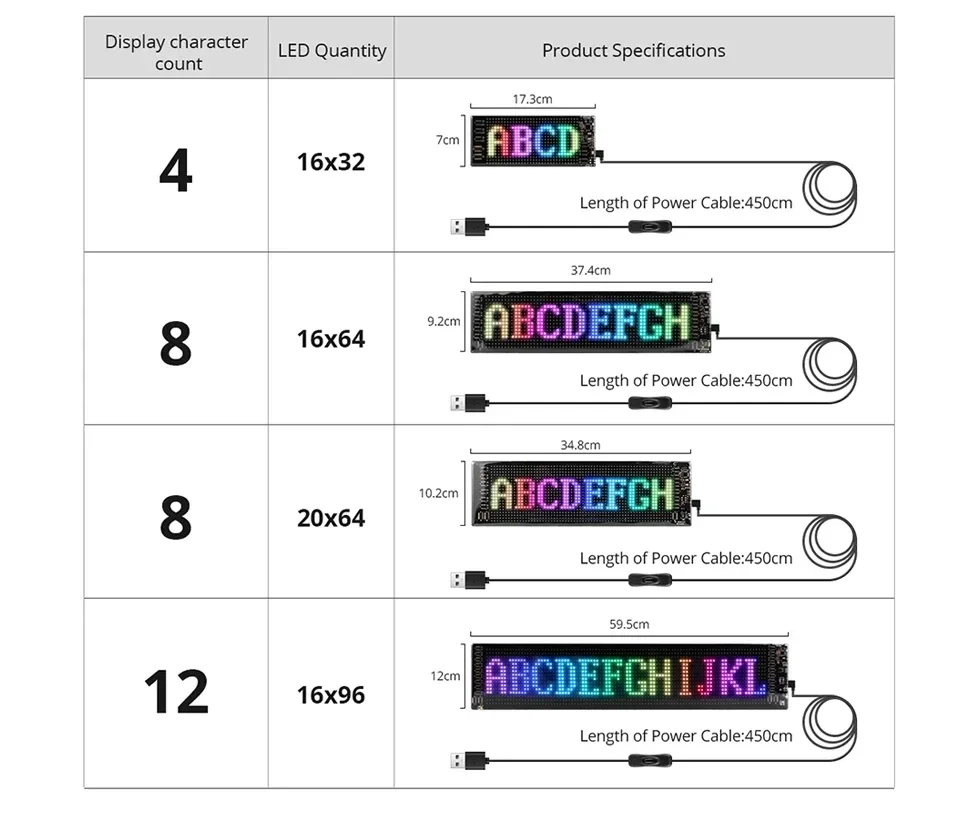 LED Matrix Pixel Panel, Scrolling Bright Advertising LED Signs, Flexible USB 5V LED Car Sign Bluetooth App Control-6