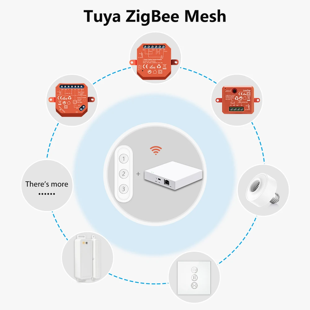 LoraTap ZigBee 3.0 Wireless 13 Types Push Button EU US Remote Controller Tuya Scene Automation Control Switch Smart Life App-6