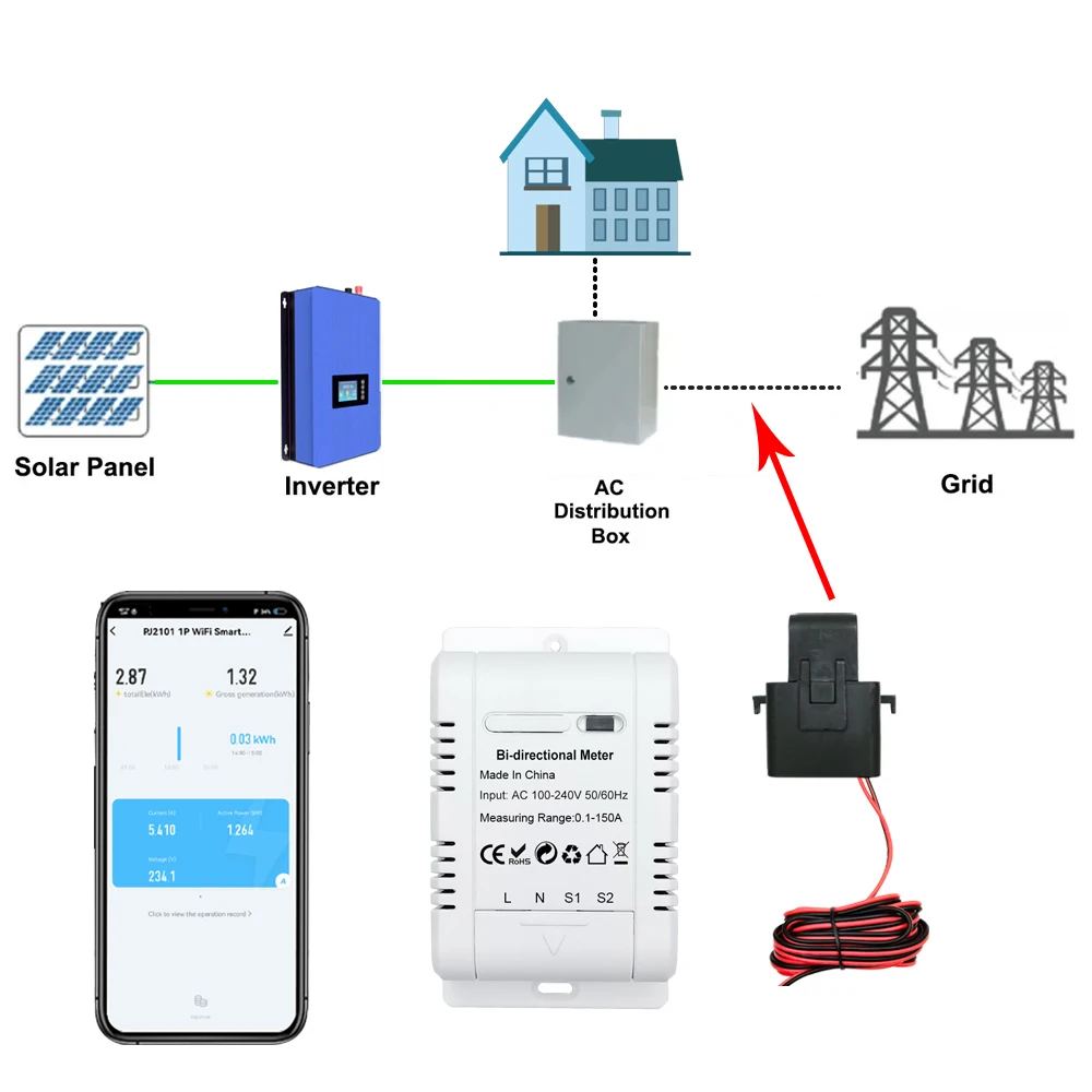 Tuya WiFi Intelligent Bidirectional Single-phase Energy Meter Solar PV System Power Production Consumption Monitoring Meter-2