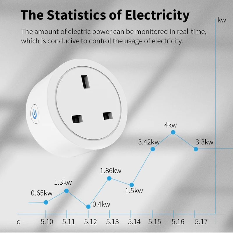 Smart Plug UK WIFI Timing Socket Smart Home Power Outlet Power Monitor Tuya Smart Life App Work with Aleax Google Home-6