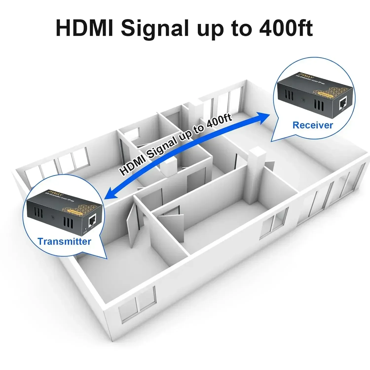 400ft HDMI Extender Over Cat5e/6 Ethernet. POE IP Kit, One - To - Many Through Switch. 1080p, No - Delay TV Video Extender-4