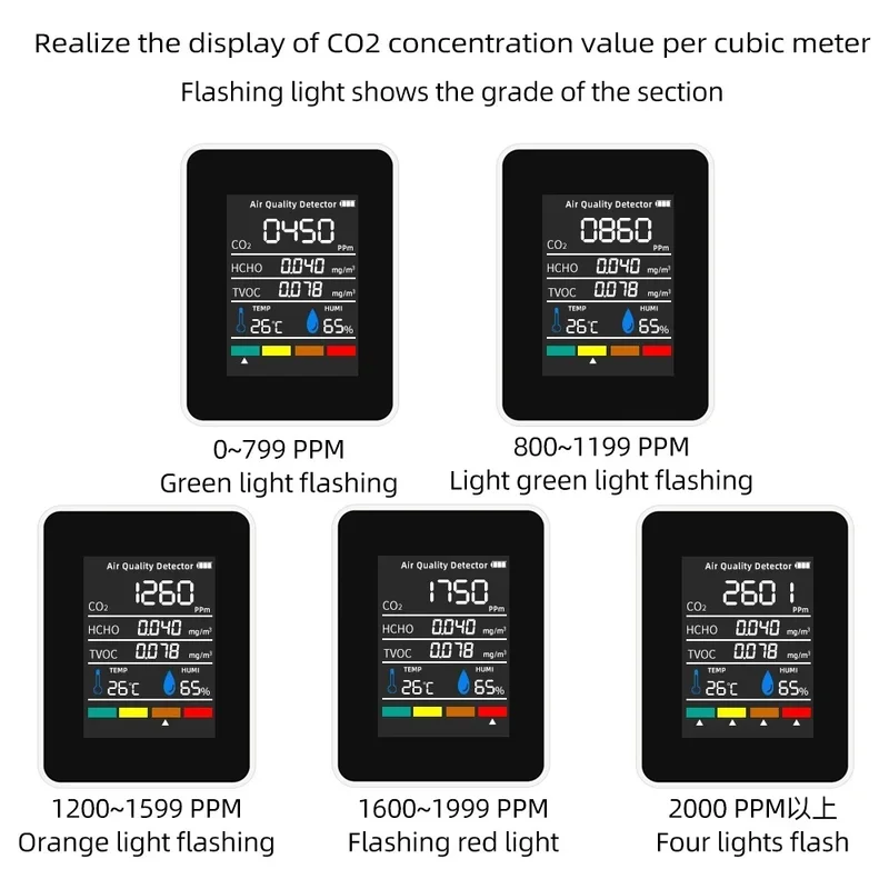 Multifunctional 5in1 CO2 Meter Digital Temperature Humidity Tester Carbon Dioxide TVOC HCHO Detector Air quality Monitor-5