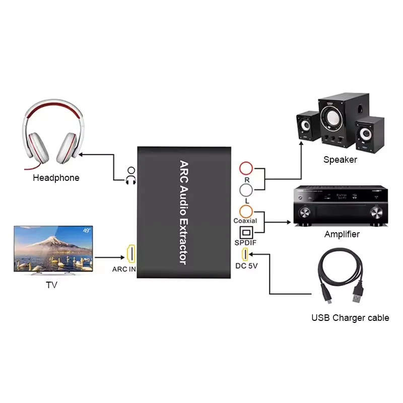 HDMI ARC Audio Extractor DAC ARC L/R Coaxial SPDIF Jack Extractor Return Channel Converter For Fiber RCA 3.5mm Headphone for TV-6