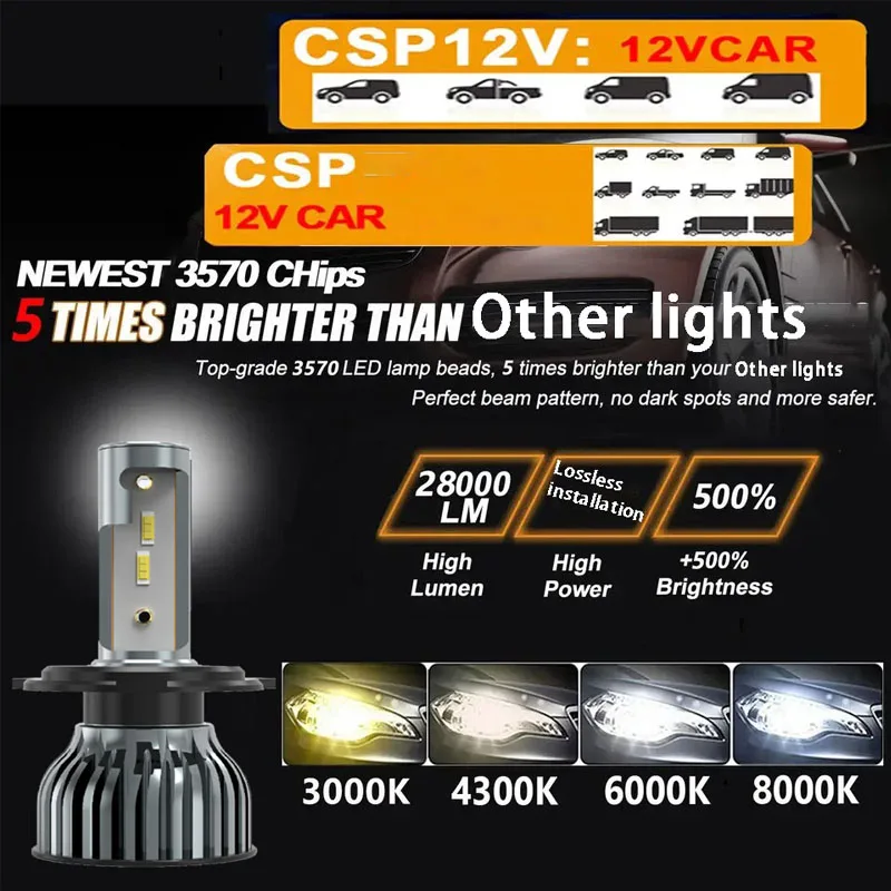 Heyword 22000lm 160W 1860 CSP chip 3000k/4300k/6000k/8000k Car LED Headlight   h4 h7 h1 LED headlights 9005 H7  h9 h11 led light-5