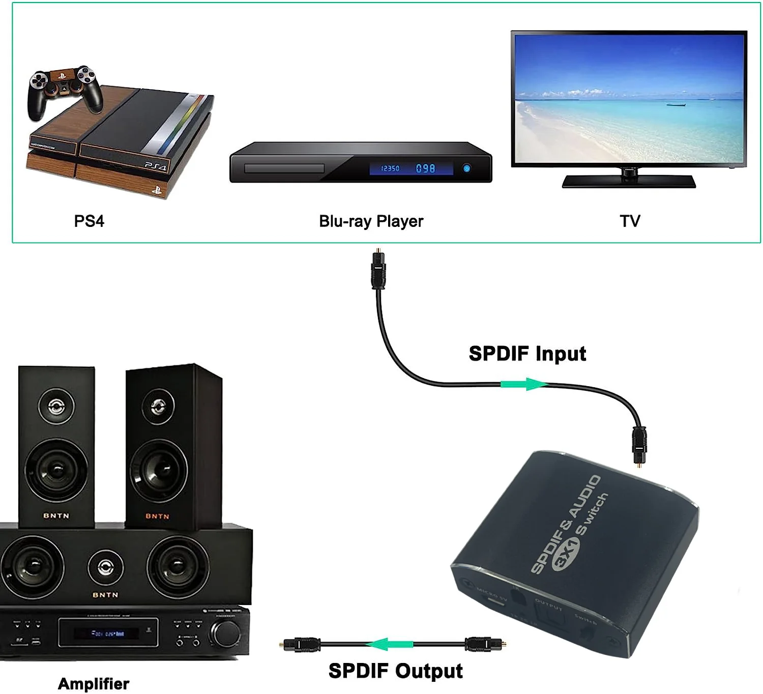 SPDIF Toslink Switch 3x1 Digital Optical Audio Switcher Splitter 1 in 3 out SPDIF Adapter Splitter with Toslink Support DTS AC3-4