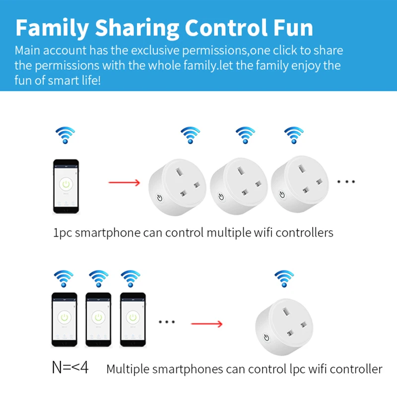 Smart Plug UK WIFI Timing Socket Smart Home Power Outlet Power Monitor Tuya Smart Life App Work with Aleax Google Home-4