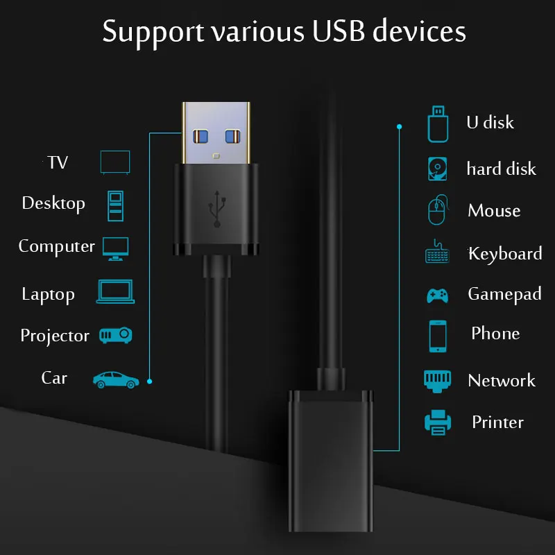 USB 3.0 / 2.0  Extension Cable Male to Female Extender Cable Fast Speed USB 3.0/2.0 Extended for laptop PC USB 3.0 Extension-6