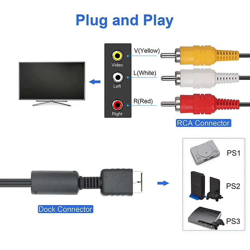 AV Cable for PS3 PS2 PS1 PlayStation Console Audio Video Extend Cord Game Player to LCD Monitor TV RCA Wire Converter Adapter-2