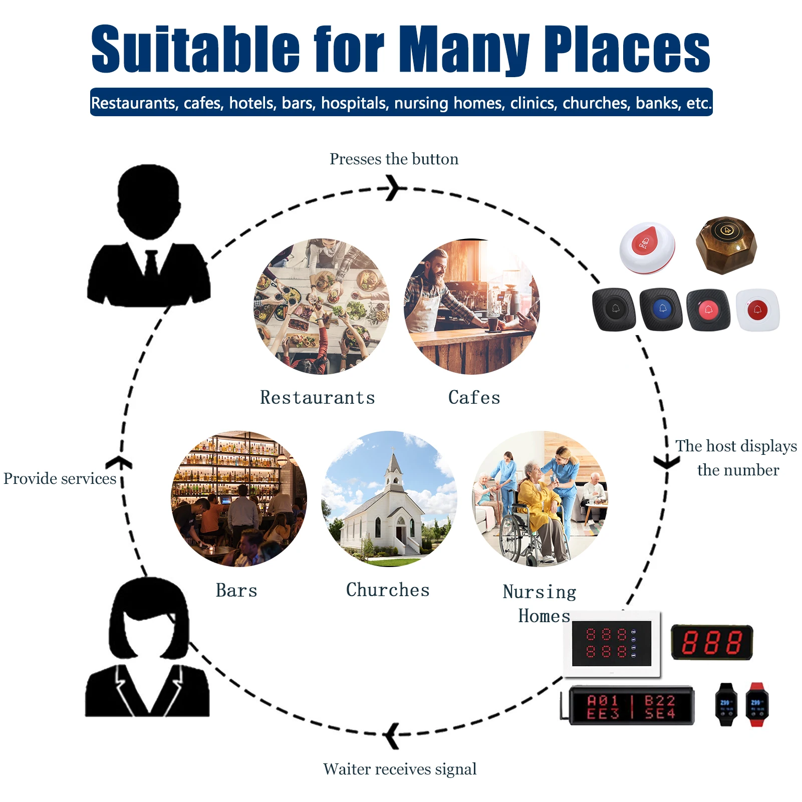 1 Keyboard Transmitter + 6 Watch Receivers Calling Waiters Buzzer Wireless Calling System for Kitchen Bar Restaurant-6