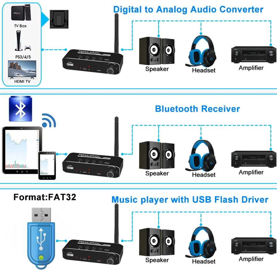 2024 Best DAC Digital to Analog Audio Converter Bluetooth Receiver Optical Toslink USB Disk to RCA 3.5mm Jack Stereo Adapter-3
