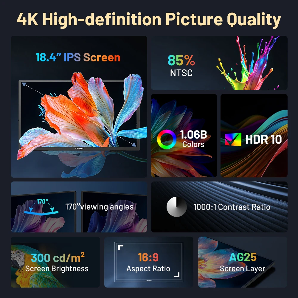 K18G 18.4'' 4K Portable Monitor With HDR10 Android OS Linux & Google TV 7000+ Apps Travel Gaming Display for Laptop/PS4/PS5/XBOX-3