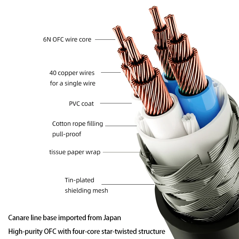 HIFI rca to 2rca audio cable 6N OFC Subwoofer Y Cable RCA 1 Male to 2 Male Audio cable for Speaker,DVD, TV, Amplifier-6