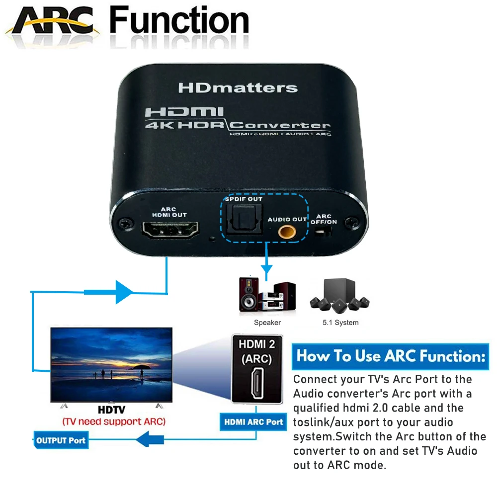HDMI audio extractor 4K 60Hz HDMI 2.0 Audio Extractor ARC Splitter 5.1 Ch HDMI to toslink audio converter for PS5 Xbox series X-3