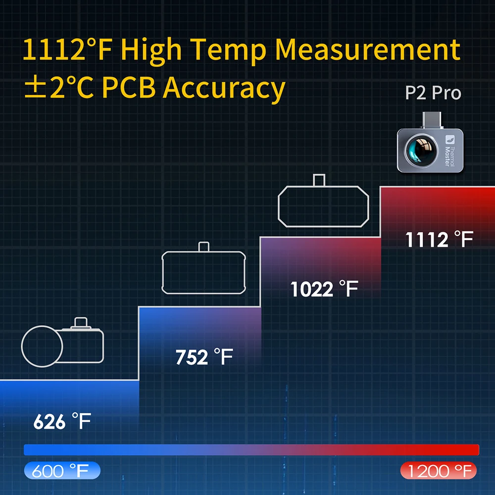 P2PRO Macro Lens Thermal Imager 600℃ High Temp Range 256*192 Infrared Camera for android phone iphone-5