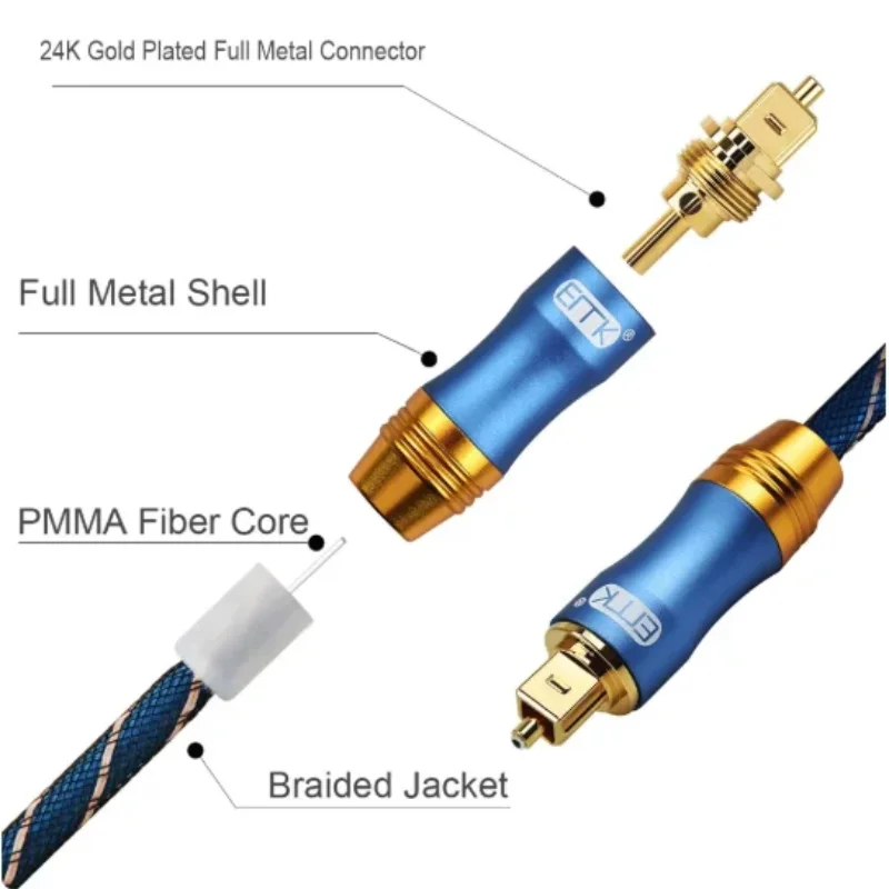 EMK 5.1 Digital Optical Audio Toslink Cable Fiber Optic Audio Cable 1m 2m 3m 10m 15m for Hi-Fi DVD TV-3