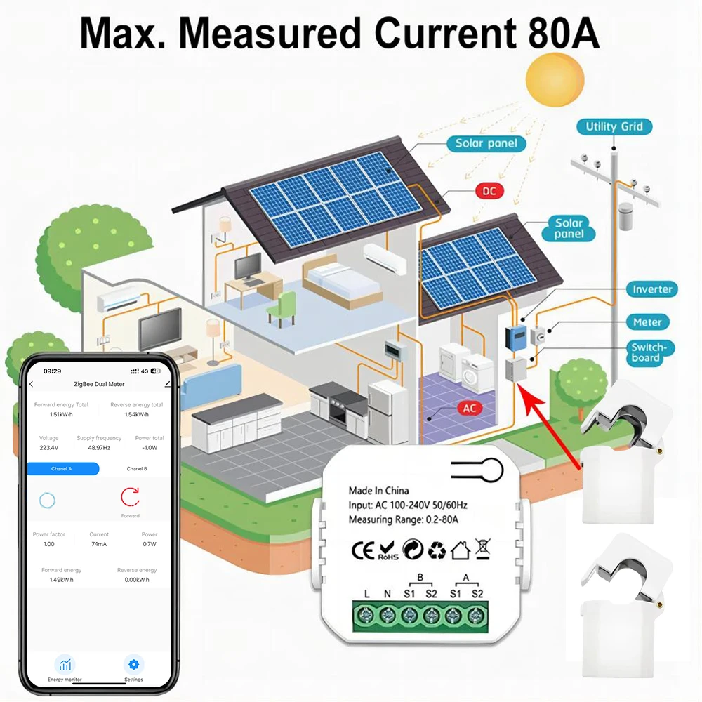 80A Tuya ZigBee Intelligent Energy Meter Solar PV Power Production Consumption Bidirectional Monitoring Meter 2CT APP Control-3