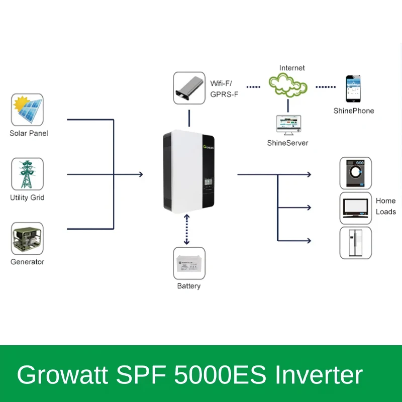 Growatt 5KW OFF Grid Inverter SPF 5000ES Single Phase 48vdc 230vac 3.5Kw 5Kw With Wifi Hybrid Solar Inverter-5
