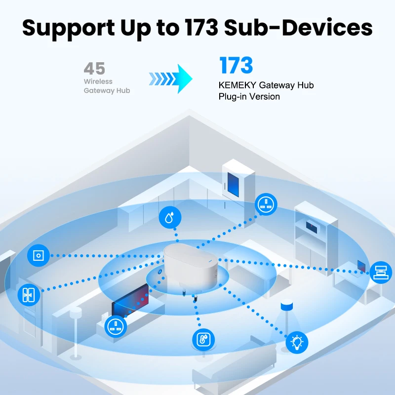 KEMEK Tuya ZigBee Gateway Hub Plug-in Type Multi-mode ZigBee Gateway Bridge Bluetooth Mesh Hub Supports Smart Home Automation-5