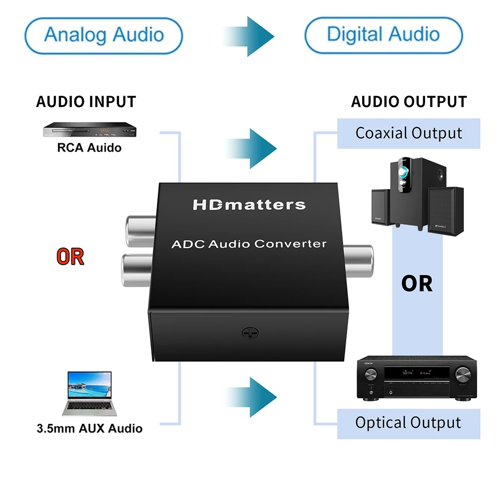 Analog to Digital Audio Converter 3.5MM Aux+L/R RCA to Toslink Coaxial Digital audio converter Stereo Audio to Digital Audio-4