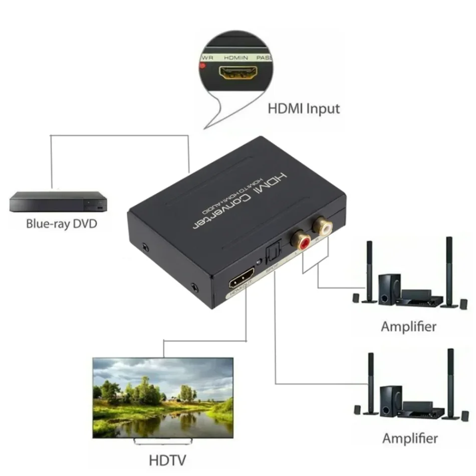WvvMvv HDMI-compatible Audio Extractor 5.1ch 2.0ch Stereo Extractor Converter Optical TOSLINK SPDIF + L/R Audio Splitter Adapter-6