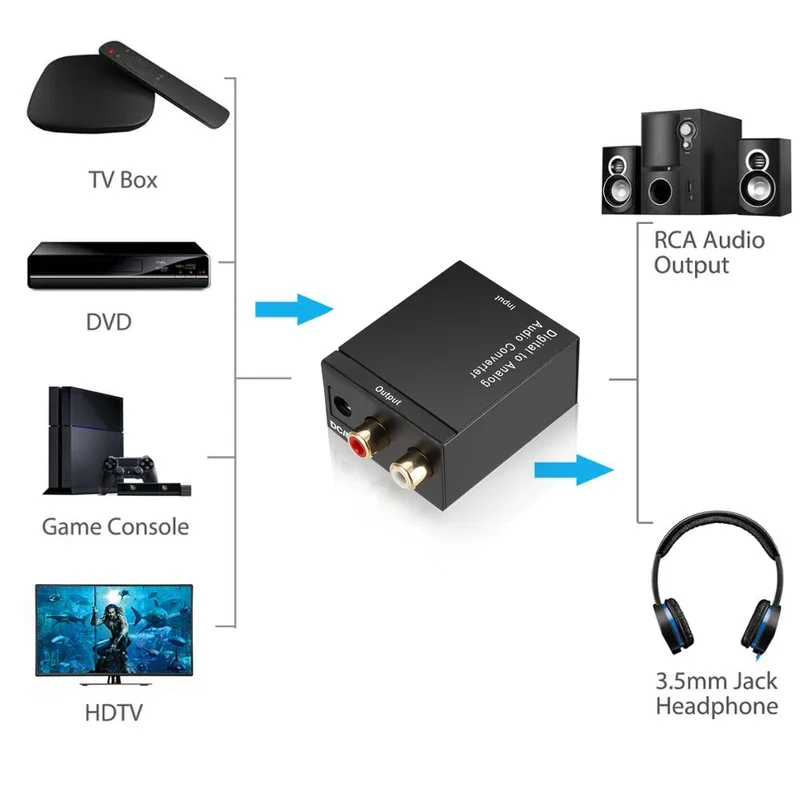 NEW Digital to Analog Audio Converter Optical Fiber Coaxial RCA Toslink Signal to Analog Audio Home Theater for DVD Adapter-5