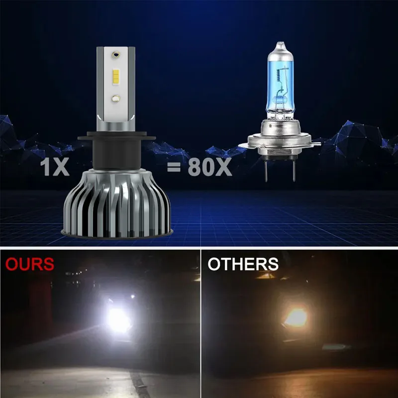 Heyword 22000lm 160W 1860 CSP chip 3000k/4300k/6000k/8000k Car LED Headlight   h4 h7 h1 LED headlights 9005 H7  h9 h11 led light-6