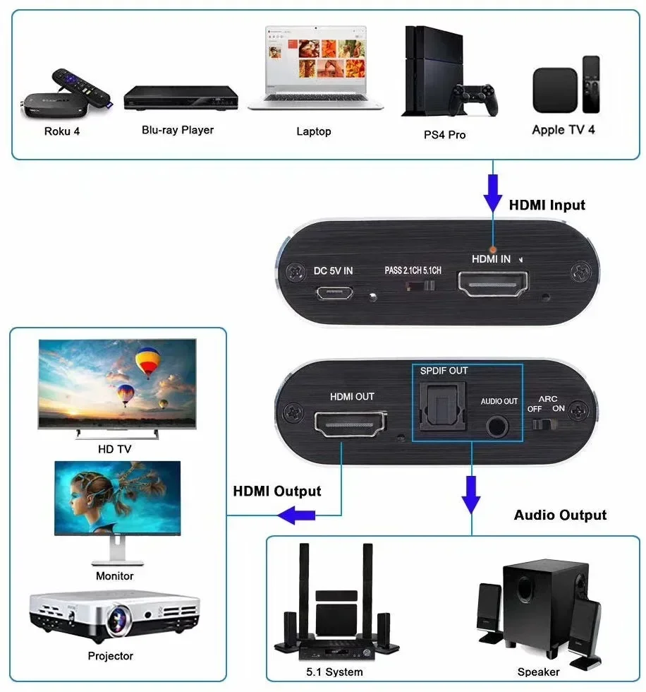 4K HDMI Audio Extractor with ARC Return Switch HDMI to Optical Toslink SPDIF + 3.5mm Audio Converter for PS5 Xbox TV-2