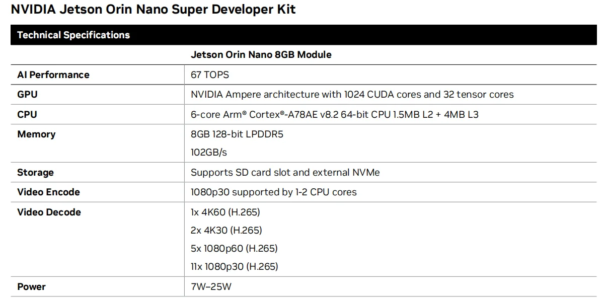 AI Developer Kit NVIDIA Jetson Orin Nano super Developer Kit 67TOPS Embedded Development Board-5